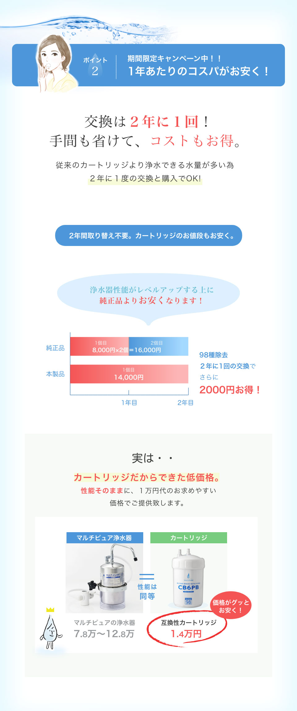 浄水器 各社共通互換カートリッジ通販｜お手持ちの浄水器の浄水性能をアップ